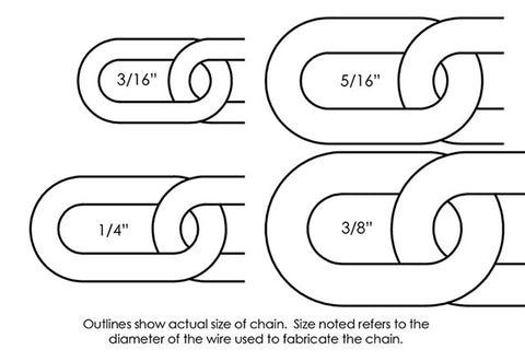 Landscape Chain