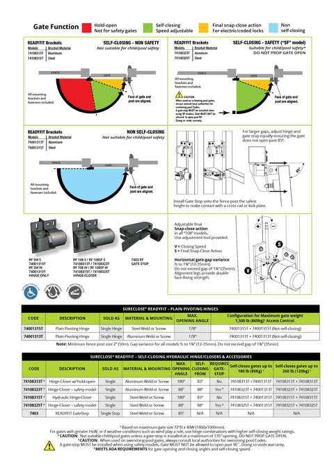 SureClose® Readyfit RF108SF W