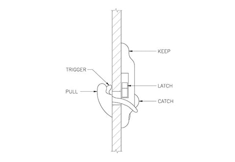 Oxford Wood Latch