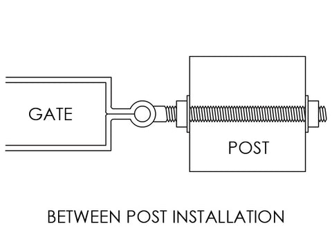 Double Straps with Central Eye Hardware Set - Between Post Installation (3” Gap)